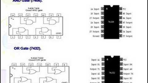 Digital Logic Design