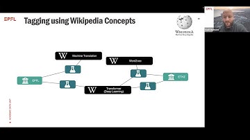 Webinar: How EPFL uses OpenAlex for tailor-made scientometrics and benchmarking between Universities