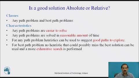 AI problem Characteristics