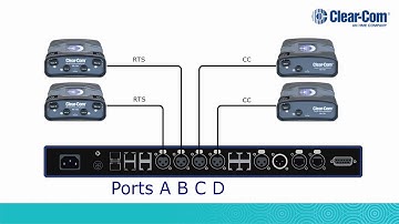 FreeSpeak II Base II 2 Wire Modes