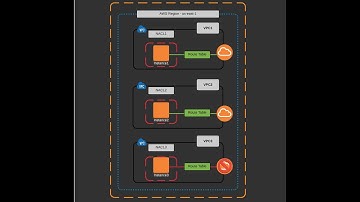 Troubleshooting Network Connectivity Issues in AWS - Hands-On Lab with 3xAWS Certified Ravan R.