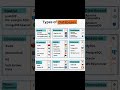 Types Of Databases