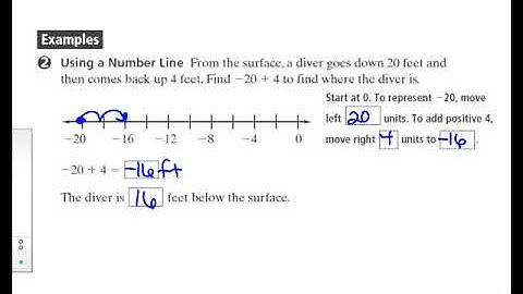 1.5 Adding Integers video