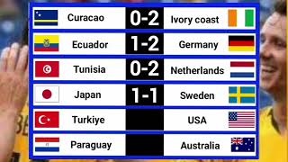 Today FIFA World Cup Matches score prediction|| Ecuador vs Germany, Tunisia vs Netherlands 