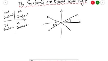 6E-1 - The Quadrants and the Related Acute Angles
