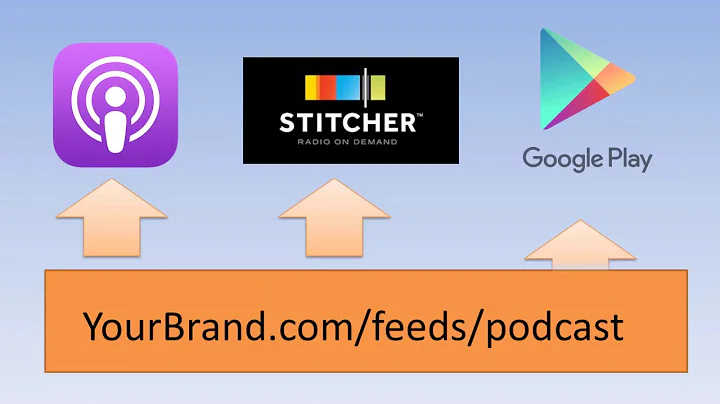 Submit Podcast To Directories