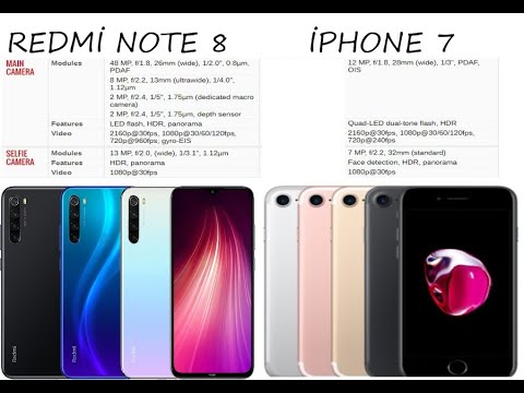 Xiaomi Redmi 8 Vs Iphone 7