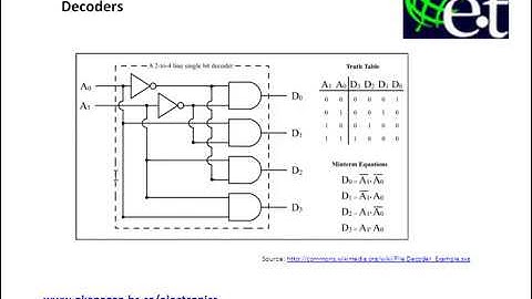 Combinational Logic - Decoders