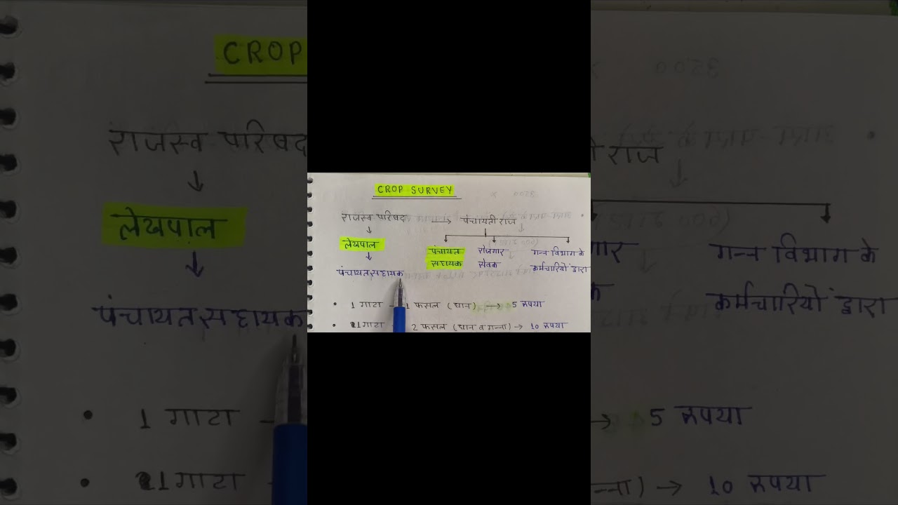 Uttar Pradesh crop survey//