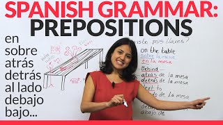 Spanish Lesson: Prepositions & Adverbs  in Spanish