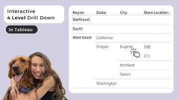 How to Build a 4-Level Drill-Down Dashboard in Tableau with Set Actions