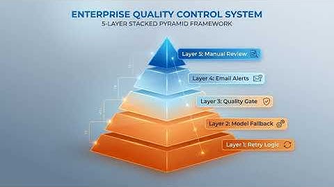 Thunderstrike AI: The $4,997/mo Video Automation System Full Review - EMP Preparedness