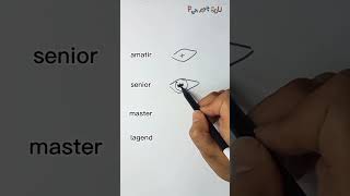 Menggambar Mata Naruto Sage Mode Amatir Lagend