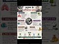 Speech on harmful effect of pollution in Hindi #speech #english