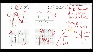 PC 12 Chapter 1.4 - Graph Polynomial Functions