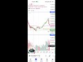 Live BankNifty, Nifty options trading analysis 7th June 🔥|| FT mechanical trader