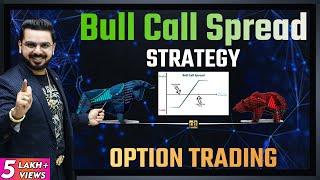 Bull Call Spread Option Trading Strategy Free Course | Share Market Training