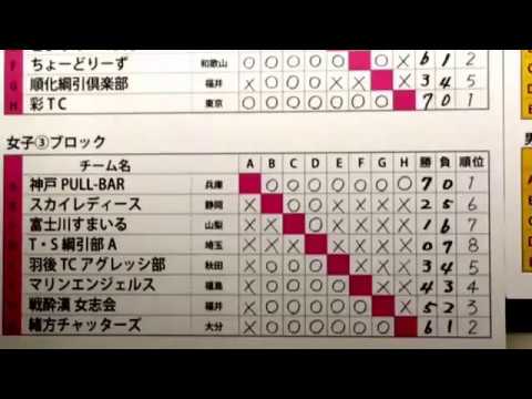 2017全日本綱引選手権予選結果 女子