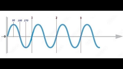 DCL - 091 Sine Waves and Metric prefixes