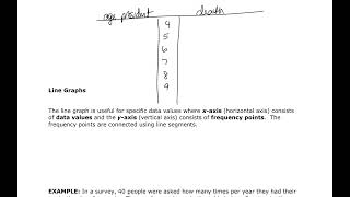 MATH&146 Section 2.1 - Stem & Leaf Graphs, Line Graphs, and Bar Graphs