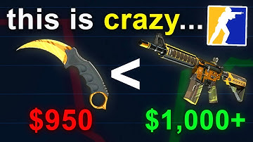 This is Crazy CS2... (Market Update)