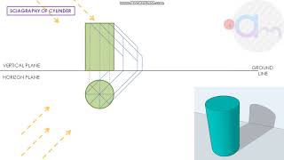 Tutorial Of Sciagraphy Of Circular Cylinder & Hexagon