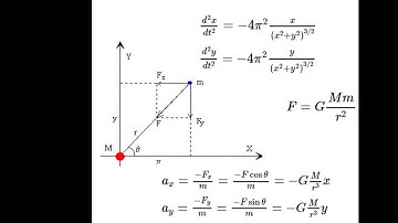 Solução Numérica de Equações Diferenciais Ordinárias (EDO) em Octave - Aula 16