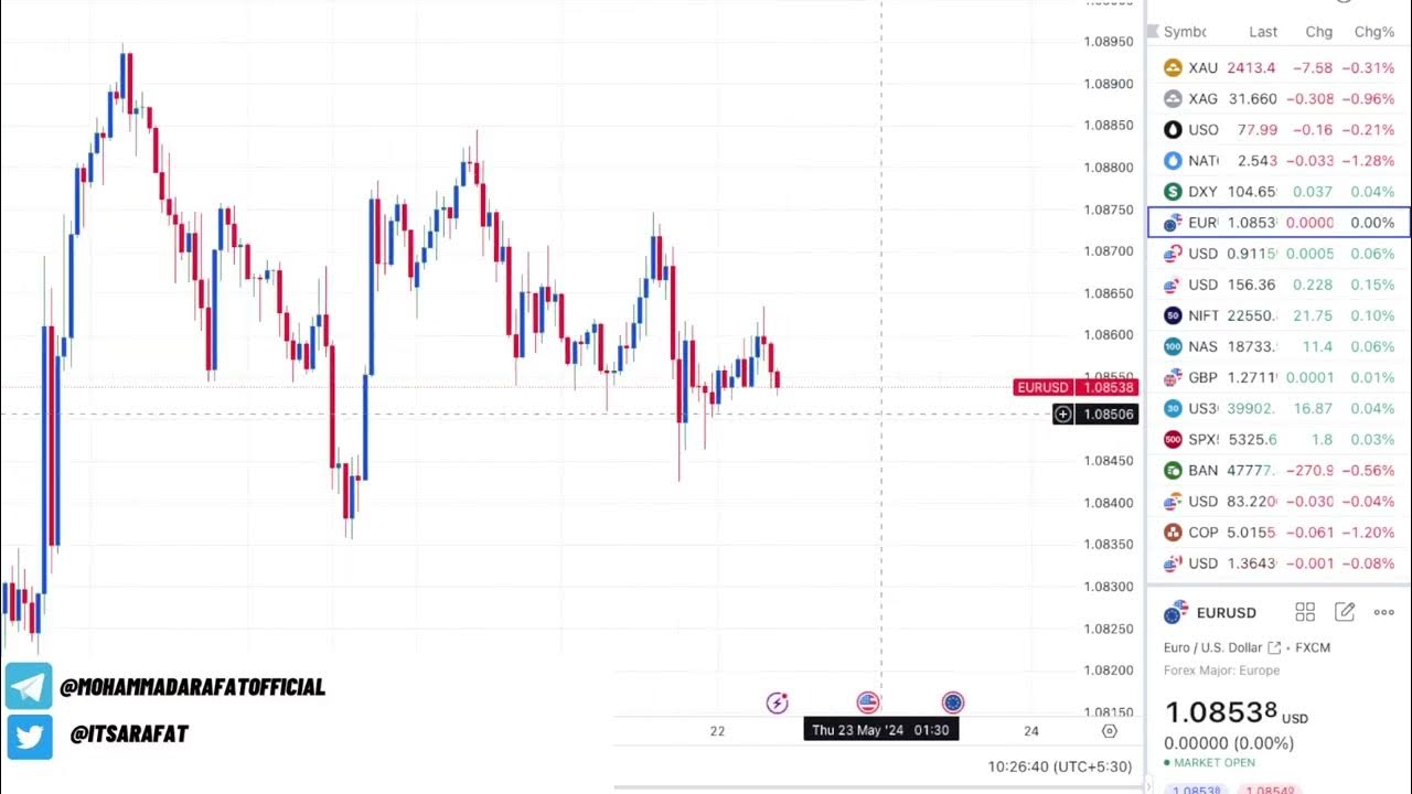 Live Gold Price Forecast Today 22 May XAUUSD XAGUSD Strategy live-gold-price-forecast-today-22-may-xauusd-xagusd-strategy