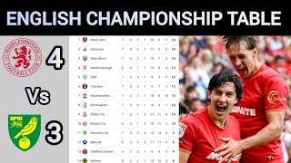 ENGLISH CHAMPIONSHIP TABLE UPDATED TODAY | EFL Standings For Week 7 table after Saturday  match