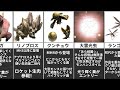 【糞】歴代モンハン小型糞モンスターまとめ！みんなは誰が嫌い？【モンスターハンター】