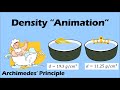 Understanding Density