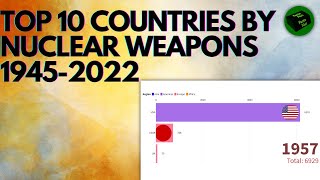 Countries by Nuclear Weapons 1945-2022 | Countries With Most Nuclear Warheads | Facto Nut