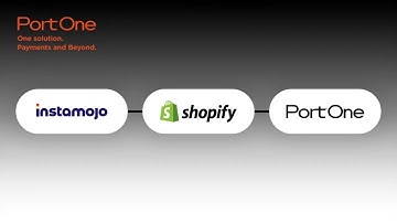 Setup Payments for your Shopify store using Instamojo | 6 EASY STEPS