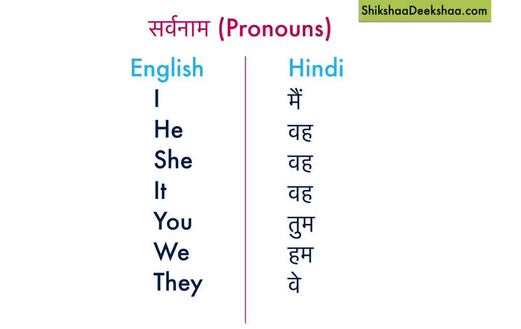 Pronouns In Hindi Worksheet