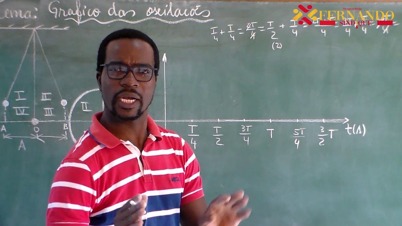 Aula 5. Oscilaçõe. Gráfico das Oscilações
