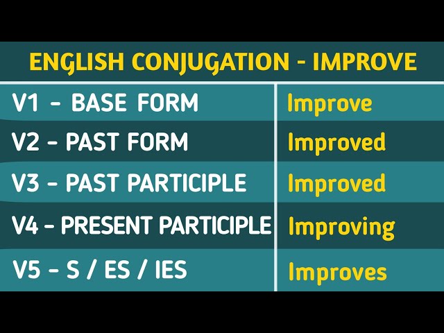 Improve Past And Past Participle Form V1 V2 V3 V4 V5 Form of Improve