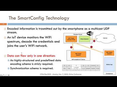 [CPSIoTSec20] A inSecure by Design IoT Protocol The ESP Touch Protocol and a Case Study