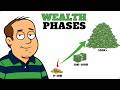 Most People Miss This One Wealth Rule (Even Millionaires)