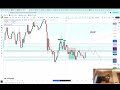 Unlock the secret to a 10x trading advantage: mastering this formation is the key📈📈 💯🤯