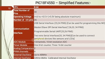Advanced Microcontrollers - PIC18F4550 part 1-Pin Diagram, Features and Difference with PIC16F