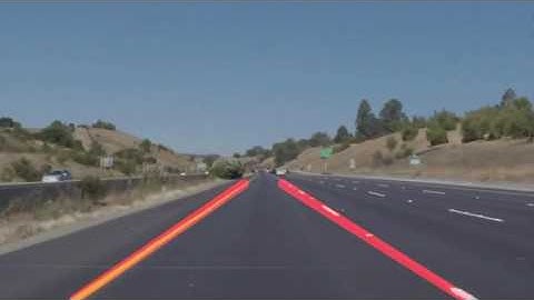 (Simple) Detecting Lane Lines