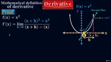 Learn Complete Calculus 1 from scratch through animation - learn Calculus