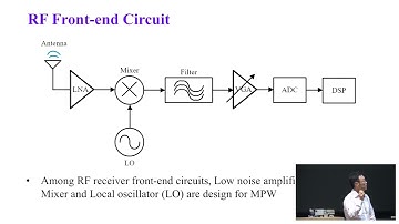 "RF Front-end receiver design for 2.4GH/5GHz WiFi application" - Jabeom Koo (Latch_2024)