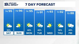 PM Weather (8/14): Hot and humid with scattered t-showers possible