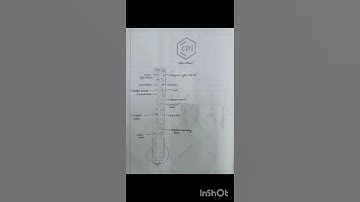 To draw Chemical Structures, Reaction and Mechanisms using Chem Draw, Chem Sketch or ISIS Draw - RMC