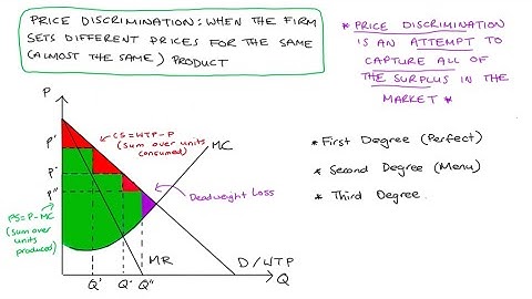 An Introduction to Price Discrimination as a Pricing Strategy