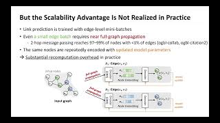KDD2026-AFLiP:AnAccess-Recomp.DecouplingFramework forEffic. andStructure-Preser.GNN-basedLinkPredic.