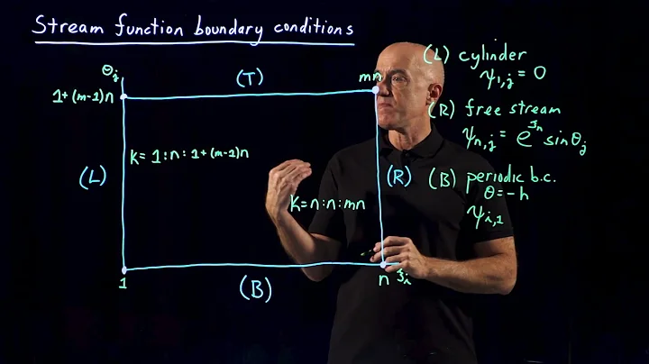 Stream-Function Boundary Conditions | Lecture 19 | Flow Around a Cylinder