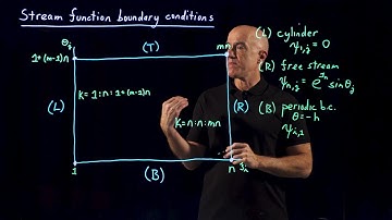 Stream-Function Boundary Conditions | Lecture 19 | Flow Around a Cylinder