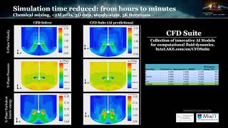 Training Engineering Simulations for some AI muscle with Dr. Krzysztof Rojek